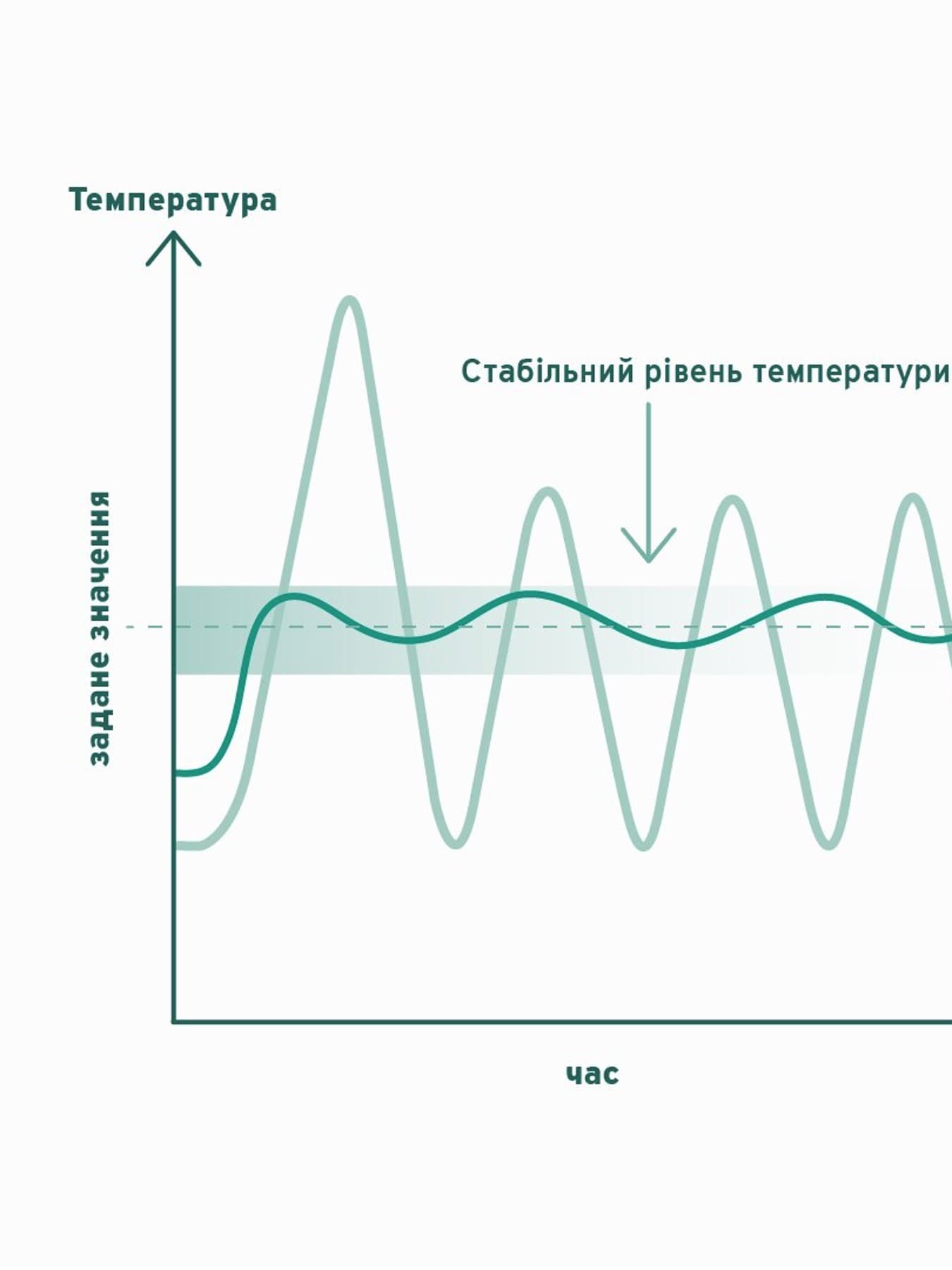 Інфографіка, що показує різницю між тепловим насосом з інвертором і без інвертора