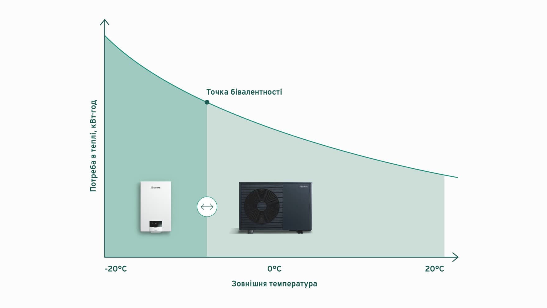 Графік, що показує роботу з тарифним регулюванням
