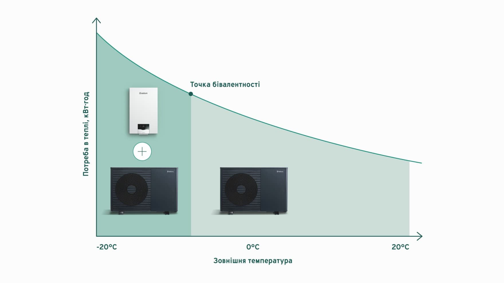 Графік, що показує двовалентну паралельну роботу