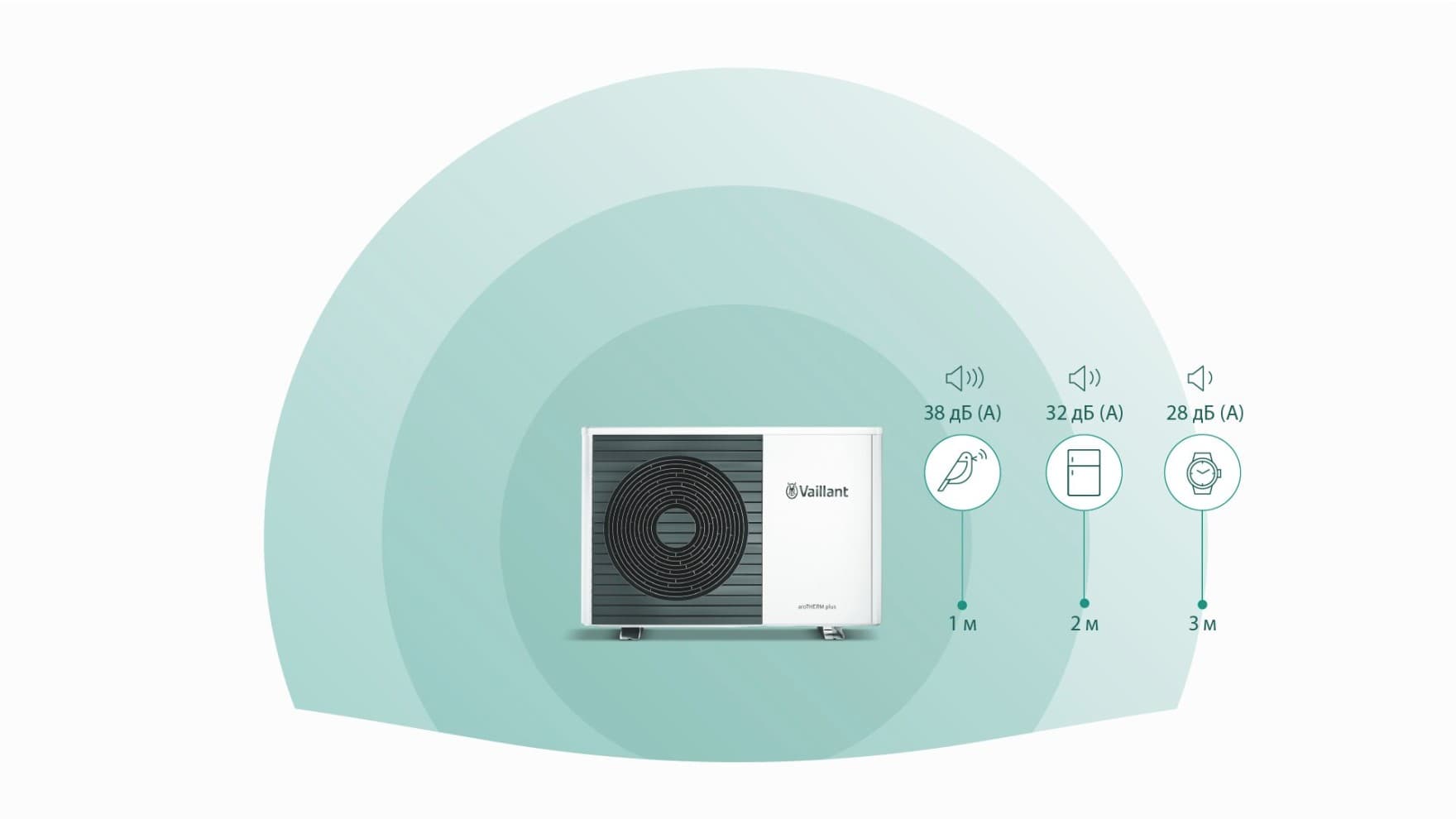 Графік рівня шуму теплових насосів Vaillant.
